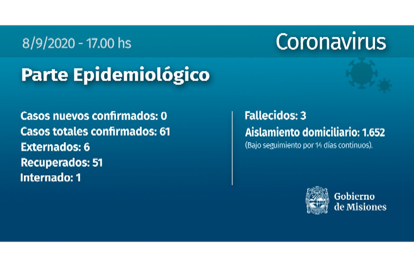  Coronavirus: Misiones no sumó nuevos casos en las últimas horas