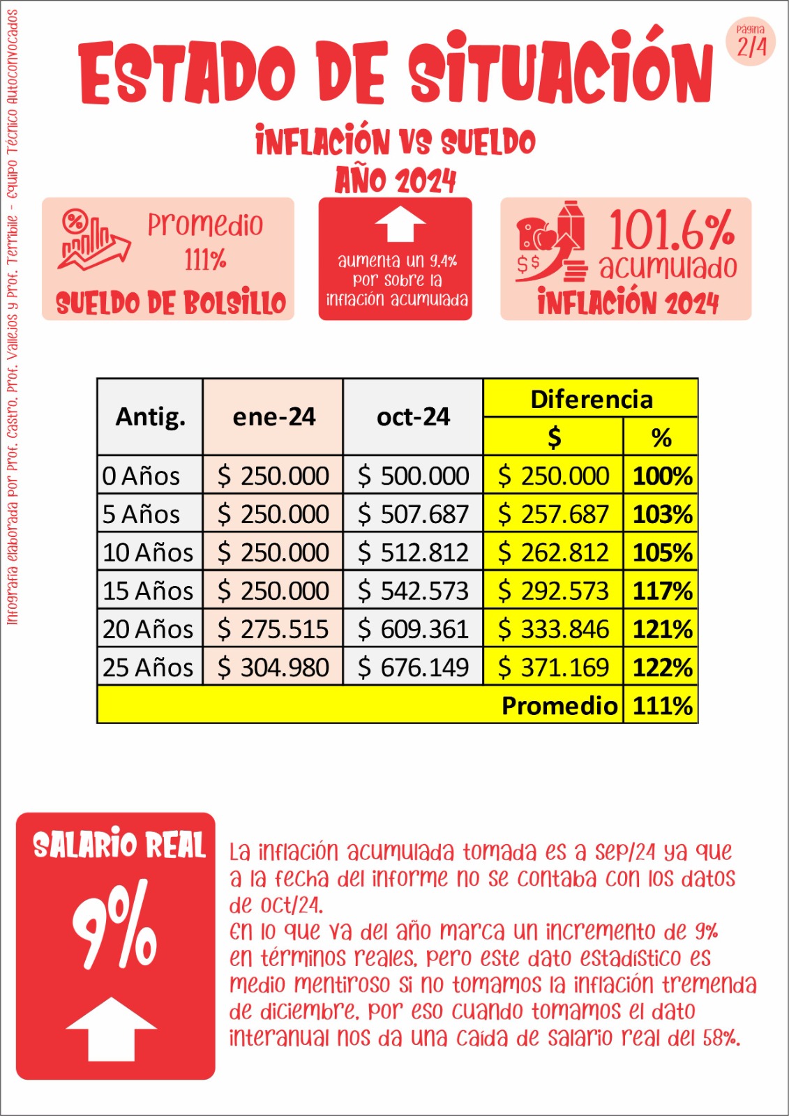 Misiones entre las provincias con peores salarios para maestros de grado imagen-10