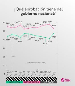 A un año del gobierno de Javier Milei: balance de un año de turbulencias y expectativas imagen-8