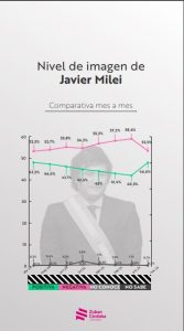 A un año del gobierno de Javier Milei: balance de un año de turbulencias y expectativas imagen-12