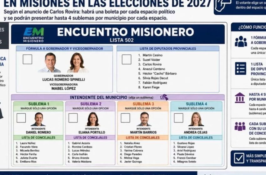  ¿Boleta única o maquillaje electoral?