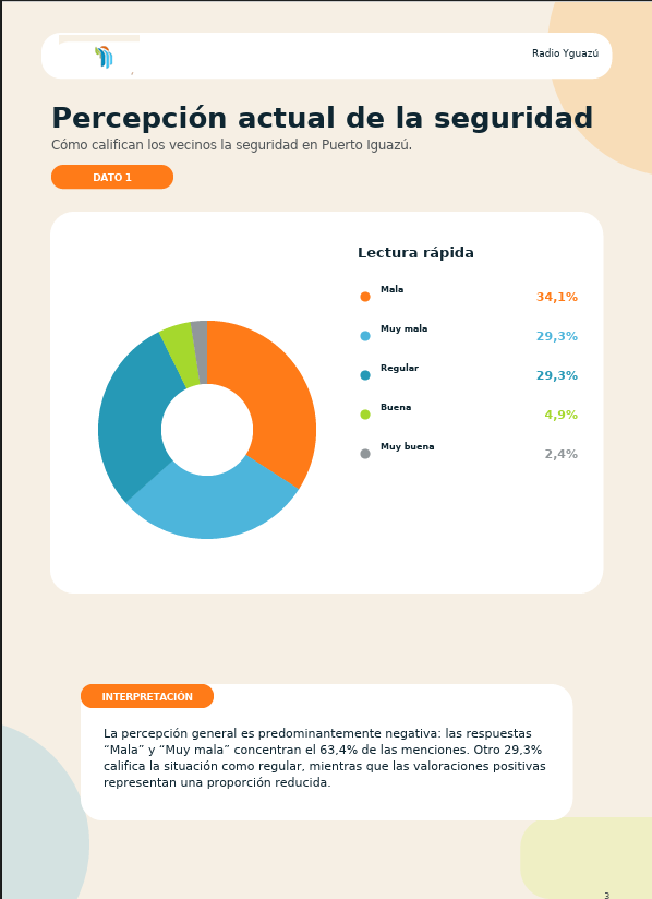 Encuesta de Radio Yguazú: el 63,4% de los vecinos califica como mala o muy mala la seguridad en Puerto Iguazú imagen-10