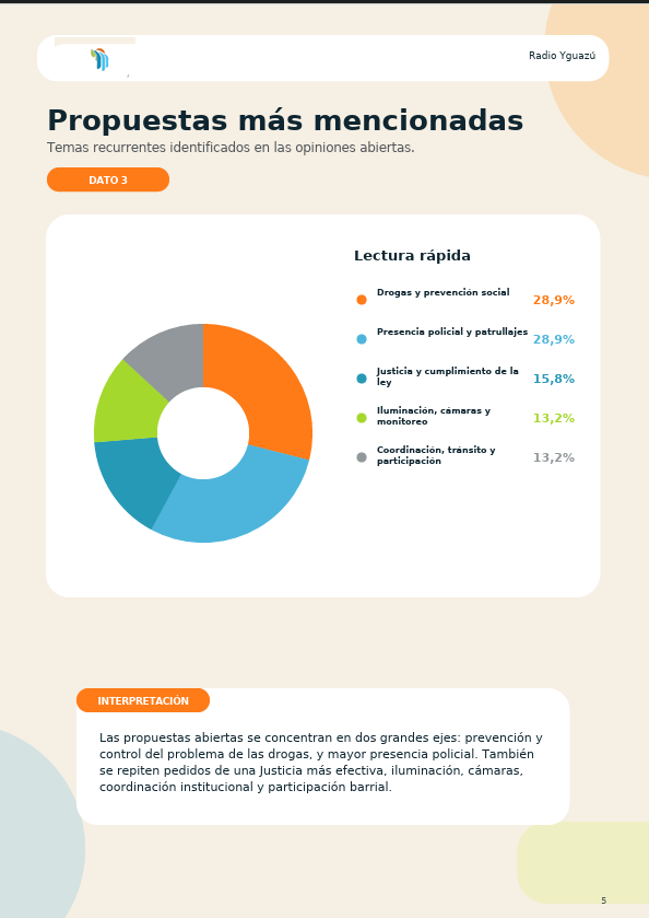 Encuesta de Radio Yguazú: el 63,4% de los vecinos califica como mala o muy mala la seguridad en Puerto Iguazú imagen-14