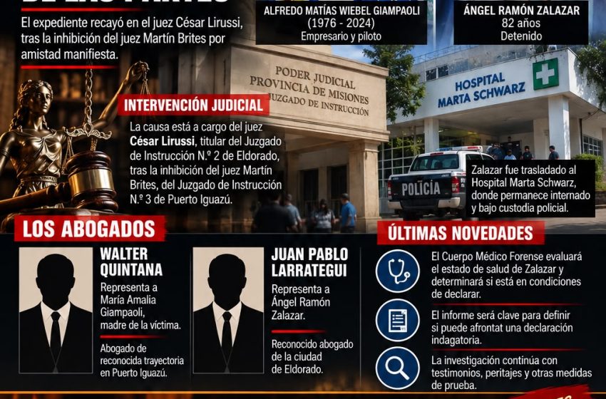  CASO WIEBEL: LA CAUSA AVANZA Y YA ESTÁN DEFINIDOS LOS ABOGADOS DE LAS PARTES