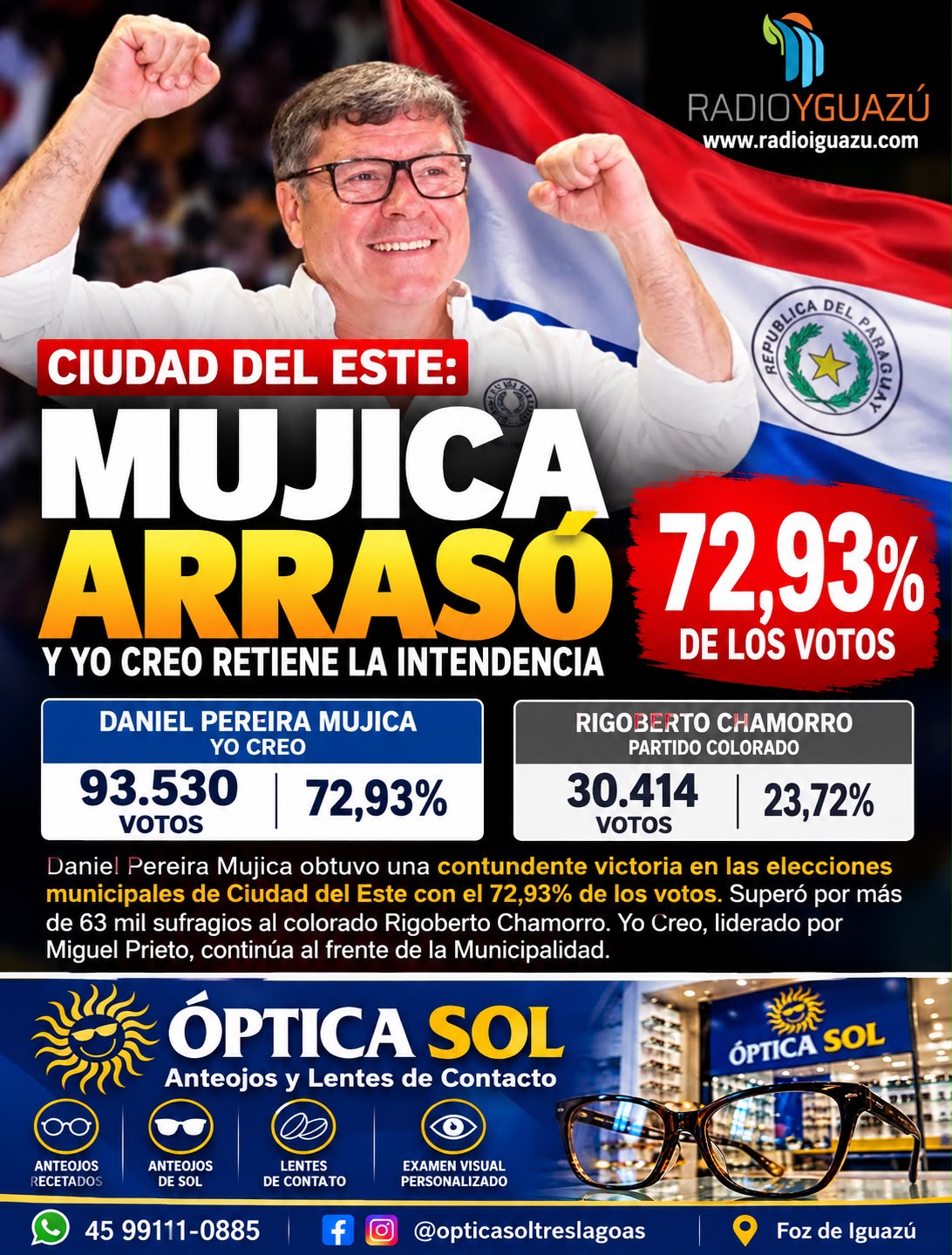 CIUDAD DEL ESTE: MUJICA ARRASÓ CON EL 72,93% Y YO CREO RETIENE LA INTENDENCIA 10 CIUDAD DEL ESTE: MUJICA ARRASÓ CON EL 72,93% Y YO CREO RETIENE LA INTENDENCIA imagen-9
