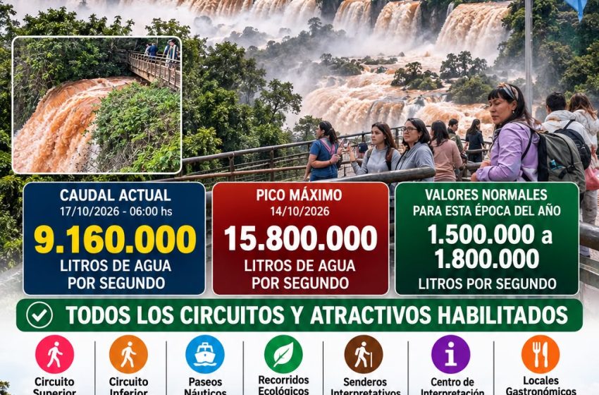  Cataratas del Iguazú: notoria bajante del río, aunque el caudal continúa cinco veces por encima de lo normal